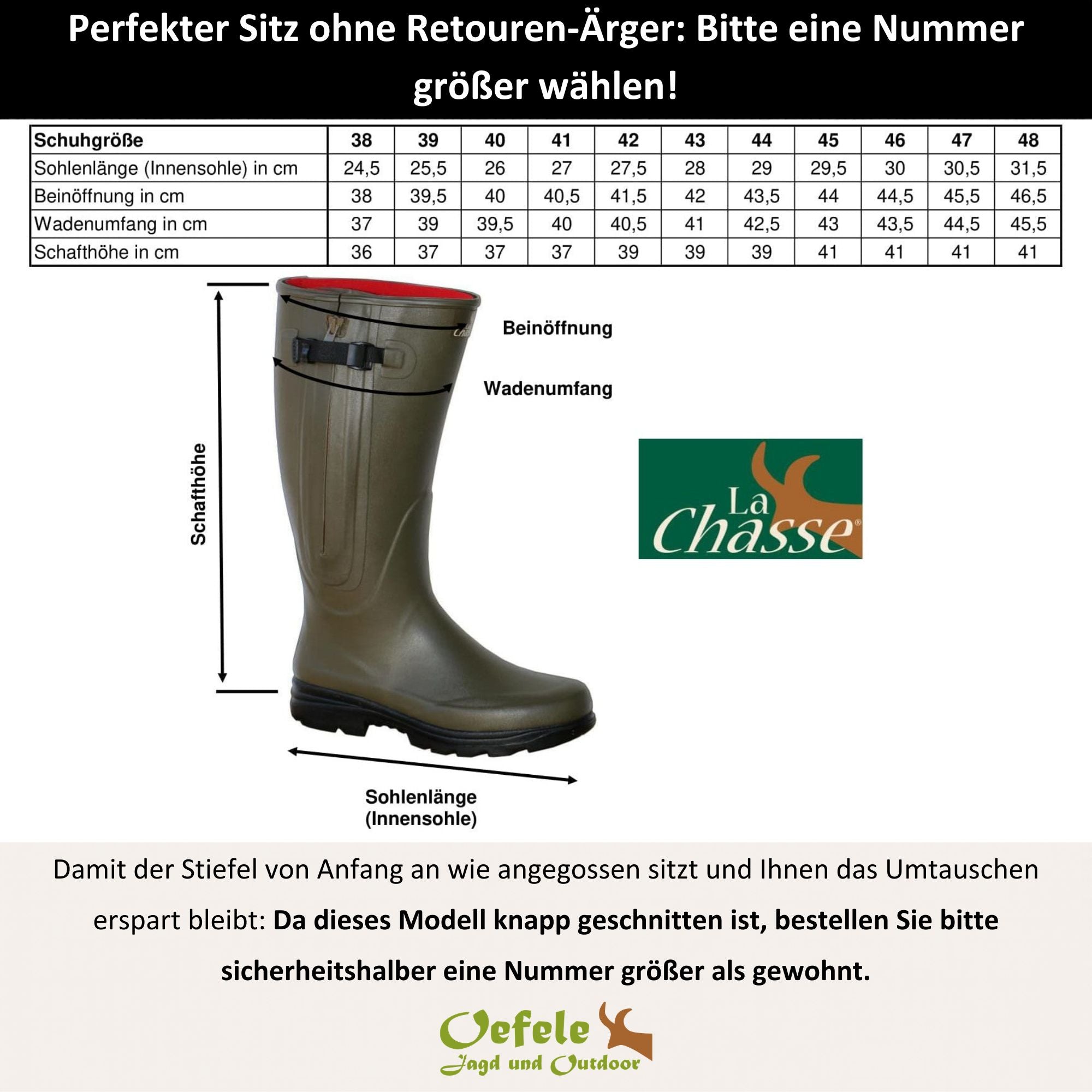 "Wetterfest"-Spar-Set